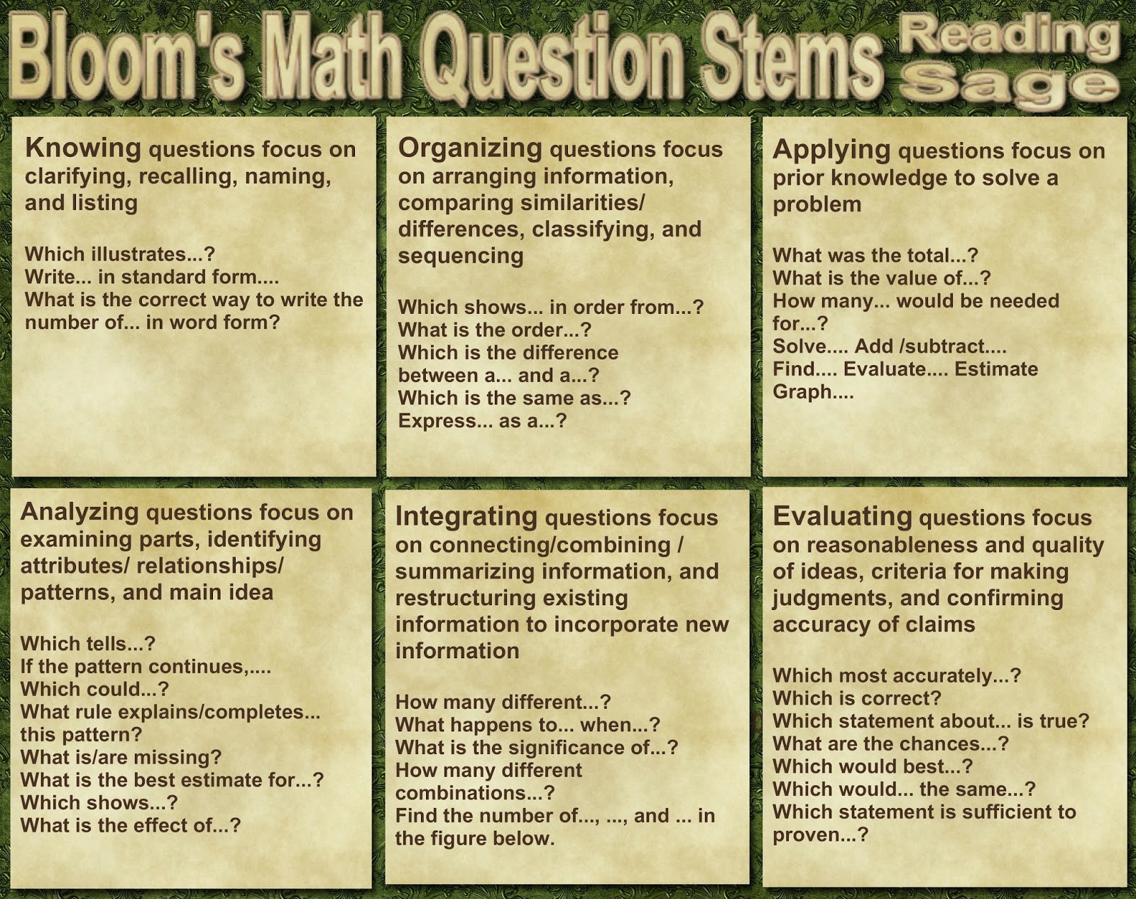List of unsolved problems in mathematics